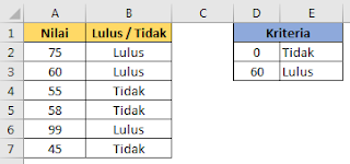 Menampilkan teks lulus atau tidak dengan rumus VLOOKUP